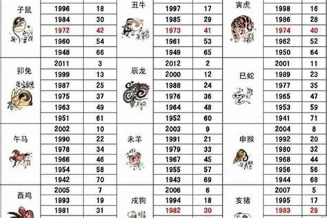 86年1月生肖|1986年1月出生属什么生肖